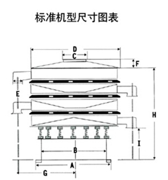 DH-800振動(dòng)篩尺寸圖表：D：800進(jìn)料口寬度，H：800-1090整機(jī)高度。E：125出料口高度，A：680底座寬度。
