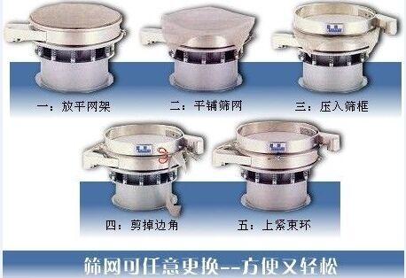 1500型振動篩換網(wǎng)圖示：一：方平網(wǎng)架。二：平鋪篩網(wǎng)。三：壓入篩框 四：剪掉邊角。五：上束環(huán)。