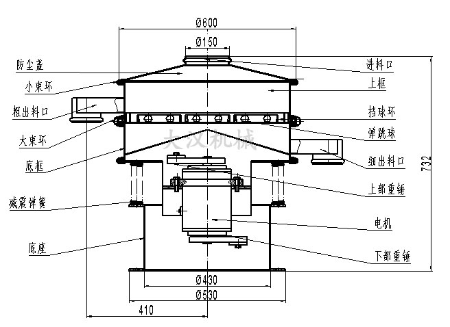 電解銅粉篩分機(jī)結(jié)構(gòu)：防塵蓋，小束環(huán)，粗出料口，大束環(huán)，底框，減振彈簧，底座，進(jìn)料口，上框，擋球環(huán)，彈跳球等。