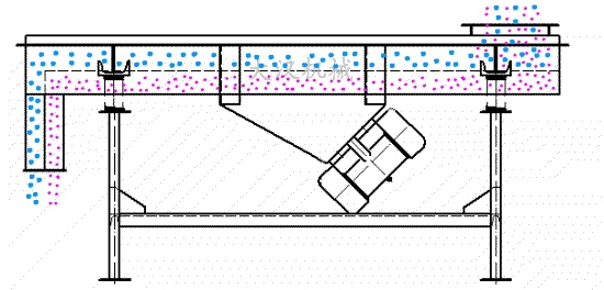直線振動篩單層分級雙振動電機(jī)驅(qū)動篩分原理動態(tài)圖展示。