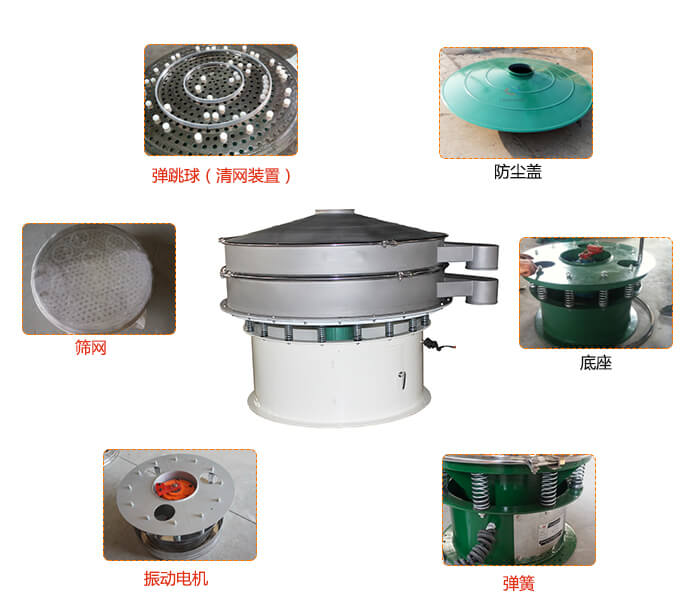 1800型振動(dòng)篩防塵蓋，出料口。