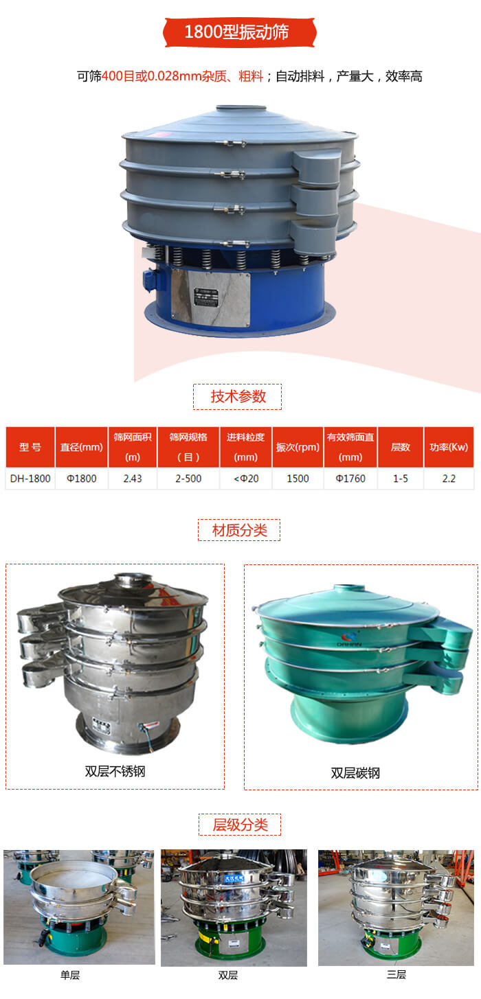 1800型振動(dòng)篩材質(zhì)分為：碳鋼，不銹鋼以及碳鋼+不銹鋼三種可以選擇。