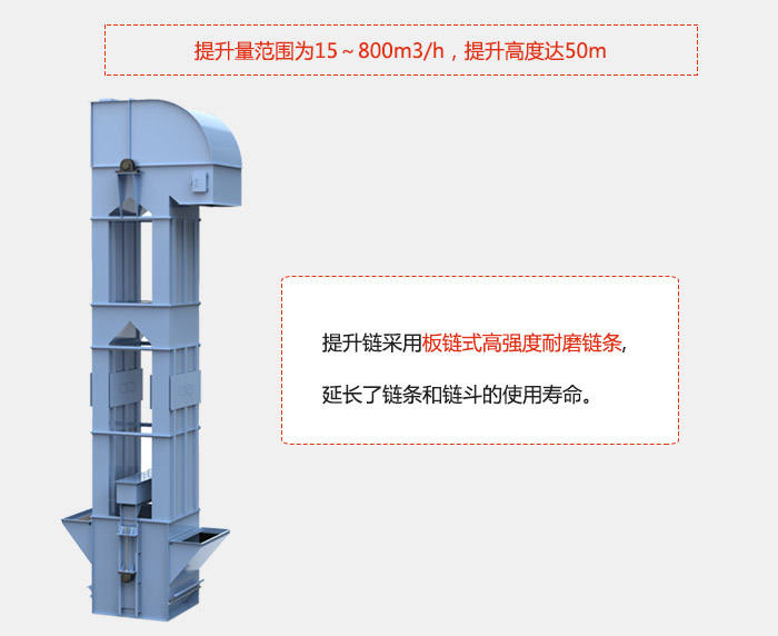 提升量范圍在：15-800m3/h，提升高度達(dá)：50m采用板鏈?zhǔn)礁邚?qiáng)度耐磨鏈條，延長(zhǎng)了鏈條和鏈斗的使用壽命。