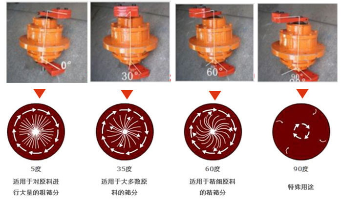 聚丙烯振動(dòng)篩的功能：分級(jí)：將物料精分為2-6個(gè)等級(jí)篩分雜質(zhì)：去除不合格的物料。固液分離：過濾漿液中非溶性固體物質(zhì)。