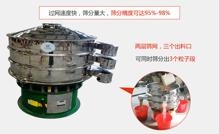 有兩層篩網(wǎng)，三個(gè)出料口，可同時(shí)篩分出三種物料；過網(wǎng)快，產(chǎn)量大，篩分精度可達(dá)95-98%