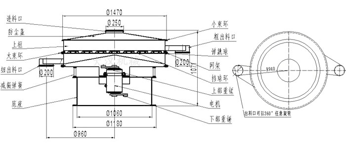 食品振動篩結(jié)構(gòu)圖：進(jìn)料口，防塵蓋，大束環(huán)，細(xì)出料口，減振彈簧，底座，網(wǎng)架，擋球環(huán)，彈跳球，粗出料口等。