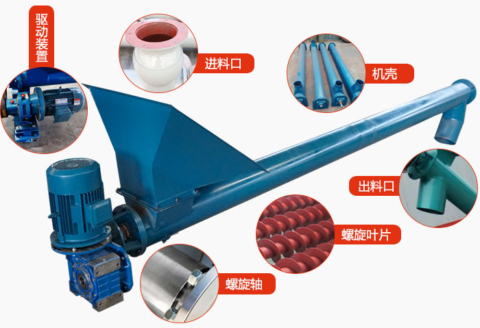 螺旋輸送機(jī)結(jié)構(gòu)：吊瓦，進(jìn)料口，電機(jī)減速機(jī)，進(jìn)料口，蓋板等