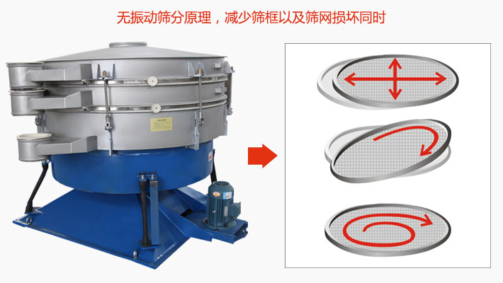 搖擺篩分機(jī)為無(wú)振動(dòng)篩分原理，減少篩框以及篩網(wǎng)損壞。