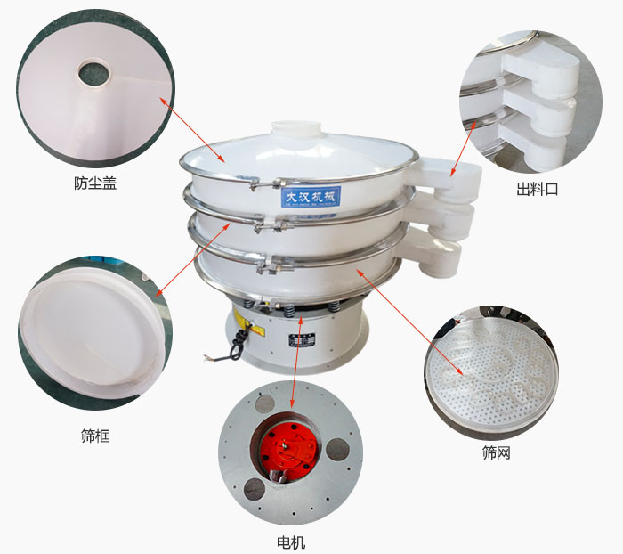 塑料防腐旋振篩細節(jié)：防塵蓋，框體，出料口，網(wǎng)架，振動電機等。