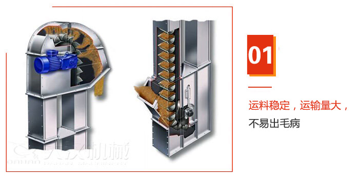 TD型斗式提升機運料穩(wěn)定，運輸量大，不易出毛病