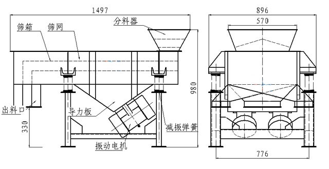 小型直線篩內部結構：篩箱，防塵蓋，進料口，出料口，導力板，振動電機，減振彈簧等