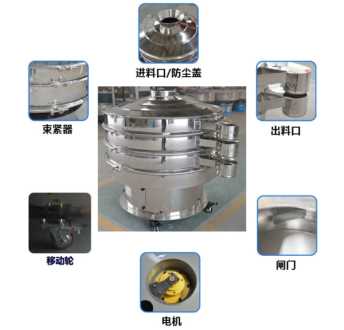 移動(dòng)式旋振篩結(jié)構(gòu)圖：進(jìn)料口，束環(huán)，出料口，出料口閘門，接線柱，地腳，移動(dòng)輪。