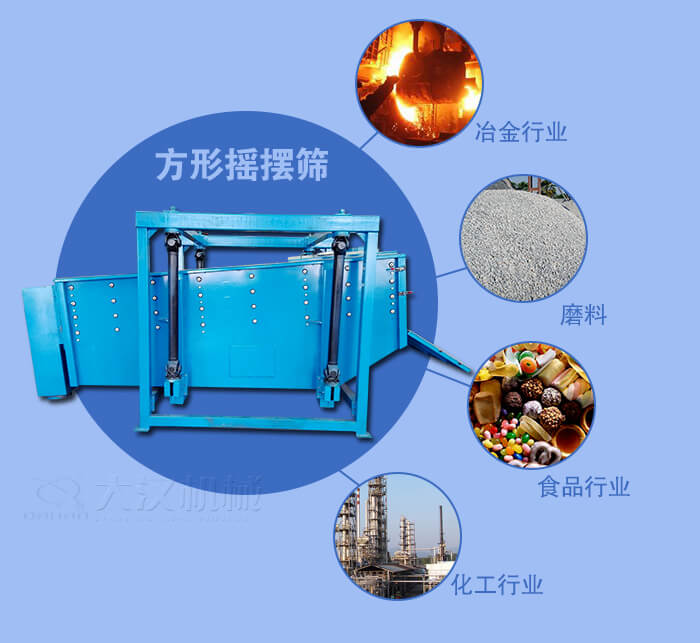方形搖擺篩適用于冶金，磨料，食品，化工等行業(yè)