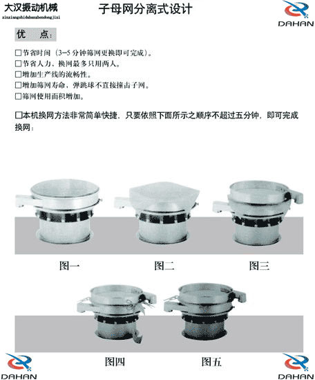 移動(dòng)式振動(dòng)篩換網(wǎng)圖示：1，將篩網(wǎng)平鋪到篩盤上。2，留出5cm的篩網(wǎng)3，將多余的篩網(wǎng)剪掉4，將多出的5cm篩網(wǎng)往回折。5，利用束環(huán)將其固定在篩網(wǎng)上。