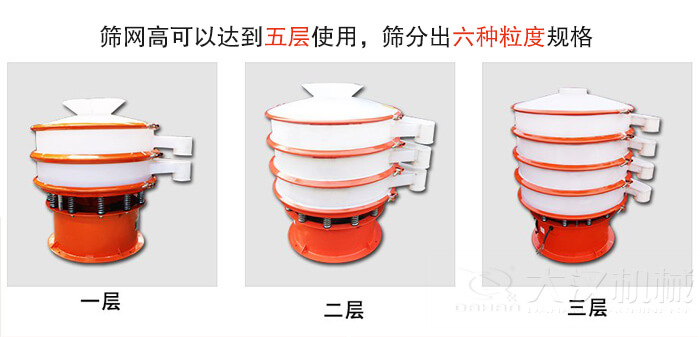 塑料防腐蝕振動篩類型：大料斗式設(shè)備，無料斗式設(shè)備，圓柱形進料口設(shè)備，小型料斗式設(shè)備。