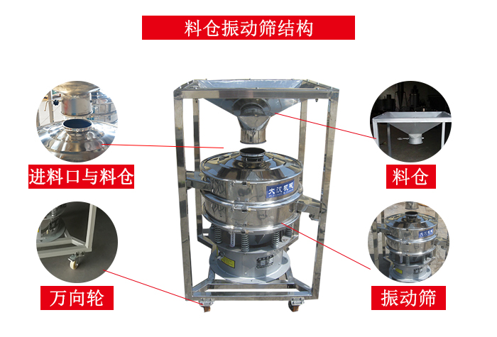 料倉(cāng)振動(dòng)篩結(jié)構(gòu)：料倉(cāng)，進(jìn)料口與料倉(cāng)連接點(diǎn)，萬(wàn)向輪便于移動(dòng)。