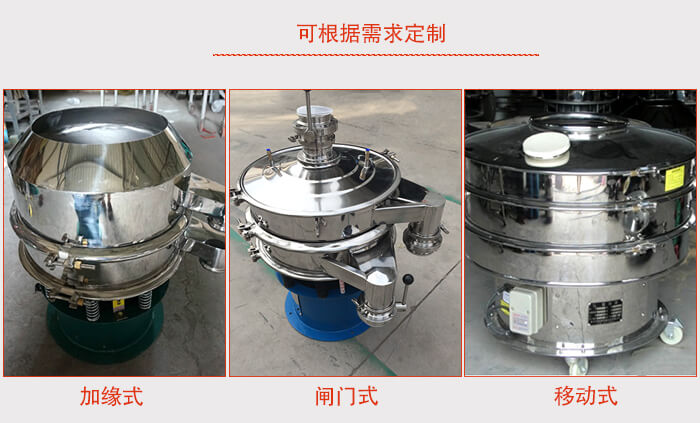 加緣式，閘門式，移動(dòng)式。