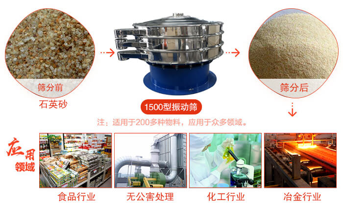 1500型振動篩使用的行業(yè):化工行業(yè)：樹脂，涂料，工業(yè)藥品，化妝品，油漆，中藥粉等。食品行業(yè)：糖粉，淀粉，食鹽，米粉，奶粉，豆?jié){，蛋白粉。金屬，冶金礦業(yè)：鉬粉，鋁粉，銅粉，礦石，合金粉，焊條粉等。公害處理：廢油，廢水，助劑等。