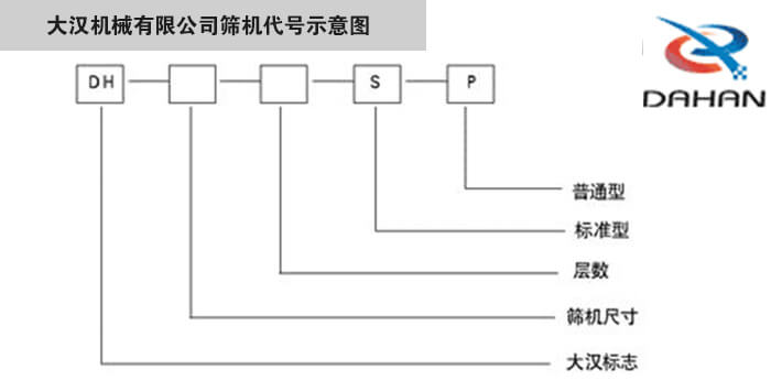旋振篩型號示意圖大漢機械有限公司篩機代號示意圖：DH：大漢標(biāo)志。S：標(biāo)準(zhǔn)型P：普通型。
